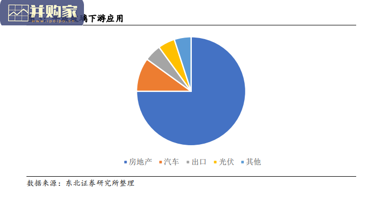 玻璃行业报告(35页)-第1张图片 玻璃行业报告(35页)-第1张图片