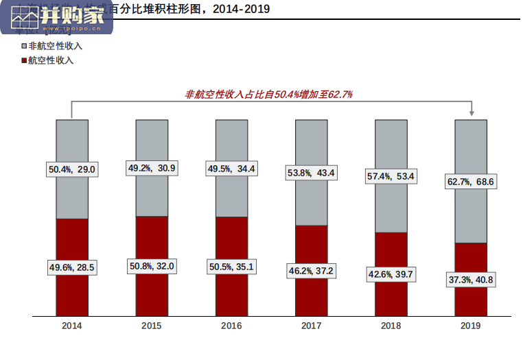 上海机场专题研究报告(23页)-第1张图片 上海机场专题研究报告(23页)-第1张图片