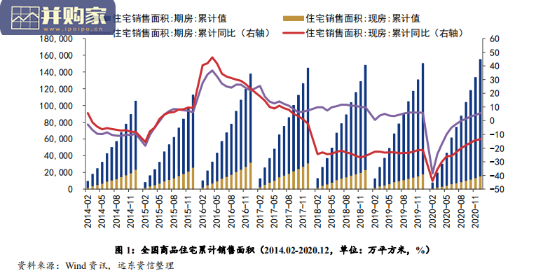 中国住宅地产行业信用展望报告(40页)-第1张图片 中国住宅地产行业信用展望报告(40页)-第1张图片