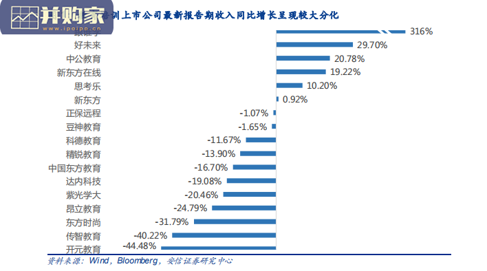 教育培训行业报告:兼论中公教育商业模式优越性(50页)-第1张图片 教育培训行业报告:兼论中公教育商业模式优越性(50页)-第1张图片