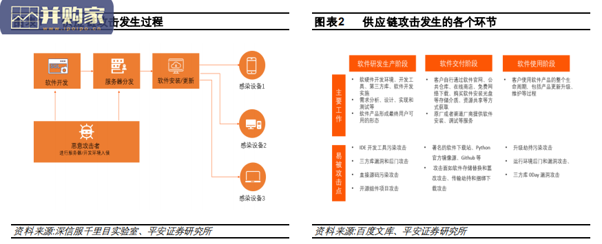 网络安全行业报告(35页)-第1张图片 网络安全行业报告(35页)-第1张图片