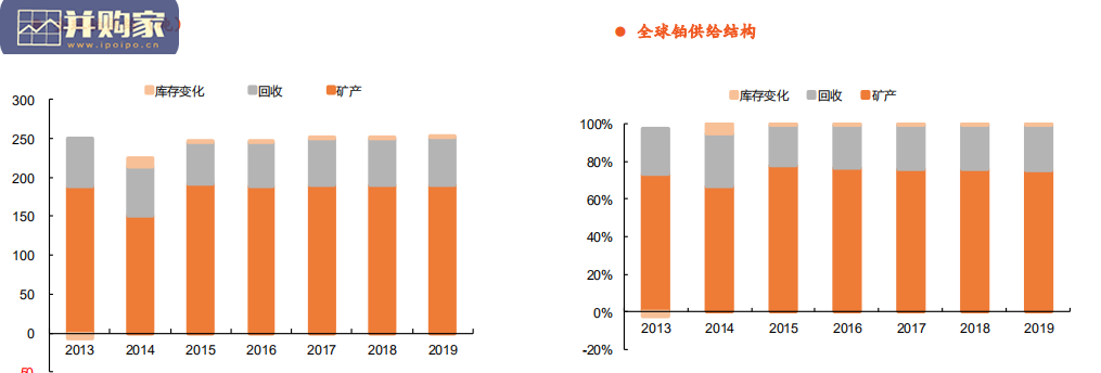 铂金属行业报告:燃料电池开启铂的新时代(33页)-第1张图片 铂金属行业报告:燃料电池开启铂的新时代(33页)-第1张图片