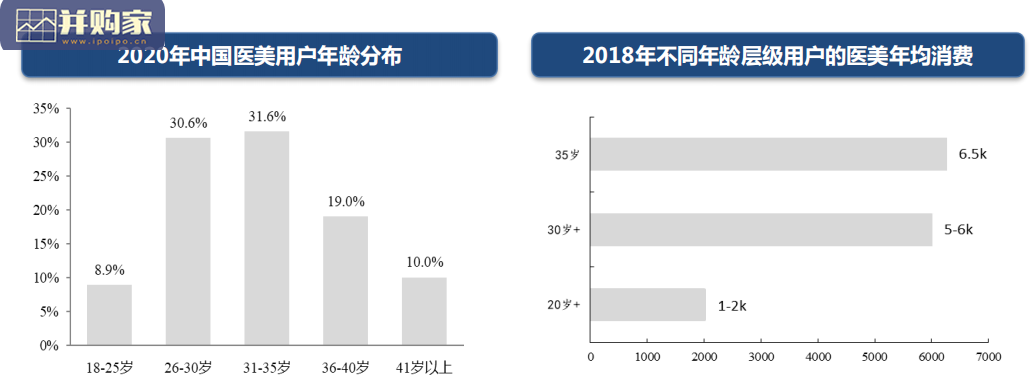 医美行业报告:消费升级新赛道,颜值经济迎来风口(73页)-第1张图片 医美行业报告:消费升级新赛道,颜值经济迎来风口(73页)-第1张图片