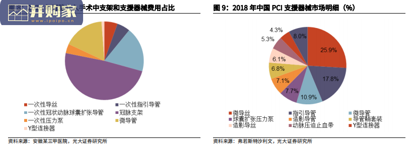 支援类器械行业研究报告:支援类器械横跨介入医疗所有赛道(47页)-第1张图片 支援类器械行业研究报告:支援类器械横跨介入医疗所有赛道(47页)-第1张图片