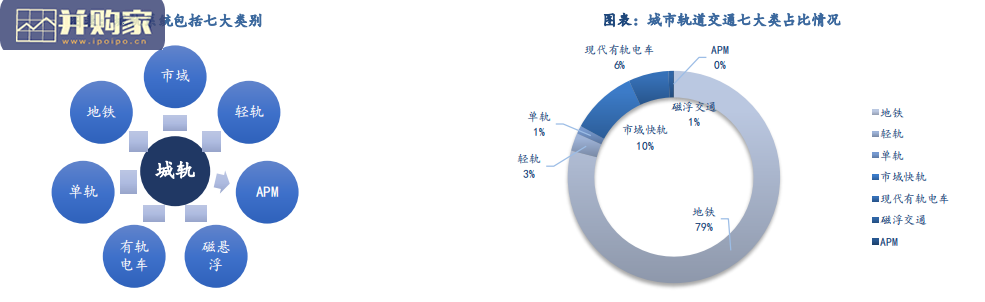 轨交行业研究报告:城市群激发轨交长期向上动能(34页)-第1张图片 轨交行业研究报告:城市群激发轨交长期向上动能(34页)-第1张图片