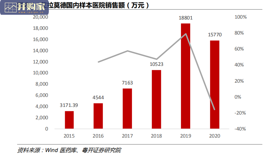 我国风湿免疫研发管线梳理及政策建议报告(37页)-第1张图片 我国风湿免疫研发管线梳理及政策建议报告(37页)-第1张图片
