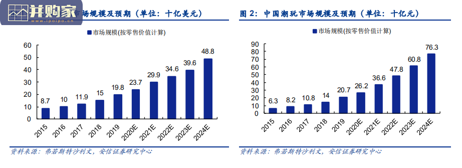 潮玩行业报告:IP优者强者恒强(33页)-第1张图片 潮玩行业报告:IP优者强者恒强(33页)-第1张图片
