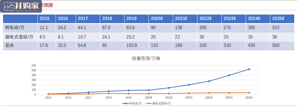 新能源热管理行业报告(41页)-第1张图片 新能源热管理行业报告(41页)-第1张图片