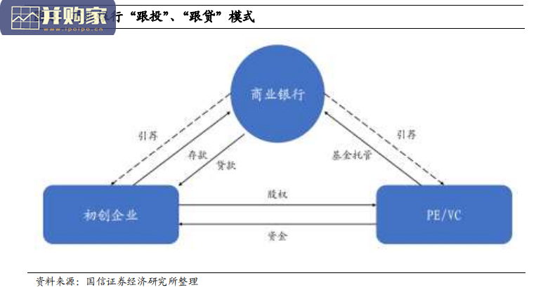 银行行业报告:商行、投行(21页)-第1张图片 银行行业报告:商行、投行(21页)-第1张图片