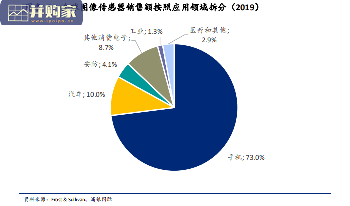 光学行业报告:摄像头模组、智能手机摄像头、车载摄像头(115页)-第1张图片 光学行业报告:摄像头模组、智能手机摄像头、车载摄像头(115页)-第1张图片