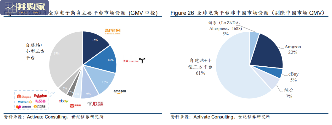 跨境电商行业报告:国货品牌出海(28页)-第1张图片 跨境电商行业报告:国货品牌出海(28页)-第1张图片