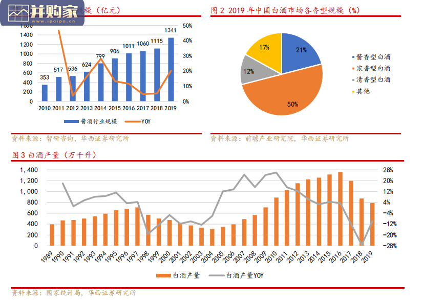 酱香型白酒行业报告:消费升级驱动酱酒(27页)-第1张图片 酱香型白酒行业报告:消费升级驱动酱酒(27页)-第1张图片