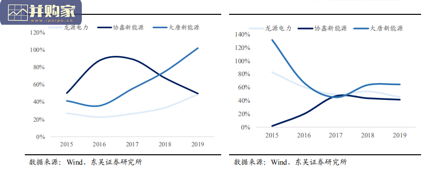 碳中和视角下的现代能源体系构建与推演报告：风光实现真正意义平价依然任重道远（31页）-第1张图片
