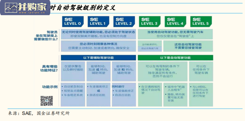 激光雷达行业报告(32页)-第1张图片 激光雷达行业报告(32页)-第1张图片