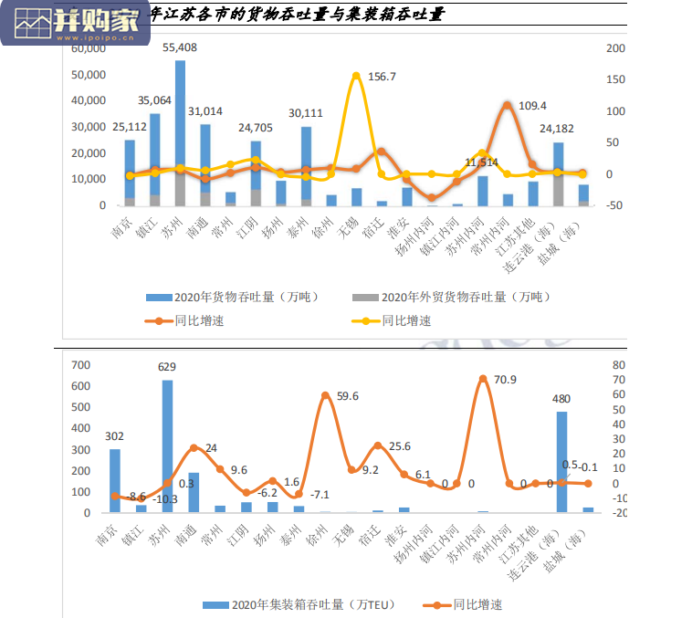 江苏港口整合进展及连云港港口状况报告(18页)-第1张图片 江苏港口整合进展及连云港港口状况报告(18页)-第1张图片