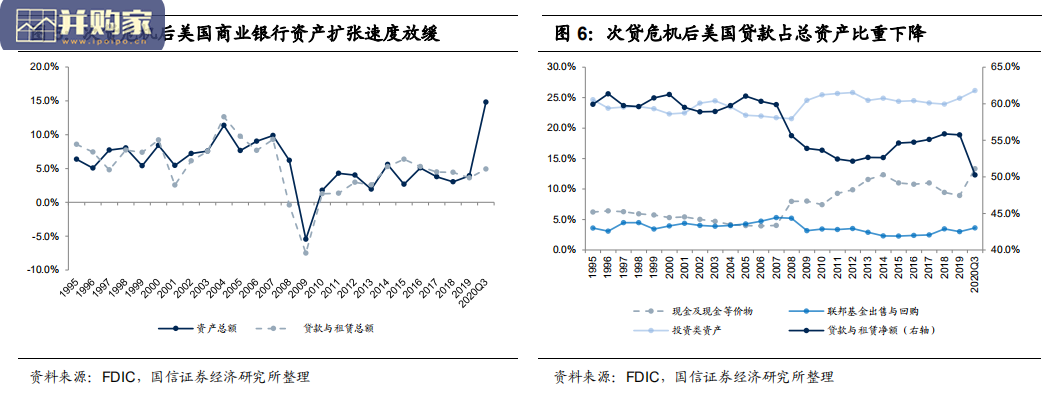 海外银行研究报告:寻找21世纪美国银行中的明珠(27页)-第1张图片 海外银行研究报告:寻找21世纪美国银行中的明珠(27页)-第1张图片