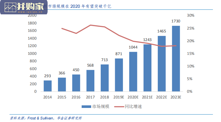 体外诊断IVD行业报告:化学发光替代蓄势待发(32页)-第1张图片 体外诊断IVD行业报告:化学发光替代蓄势待发(32页)-第1张图片