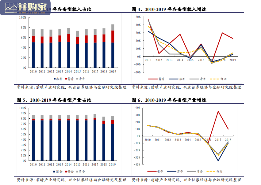 白酒行业研究报告:酱酒(45页)-第1张图片 白酒行业研究报告:酱酒(45页)-第1张图片