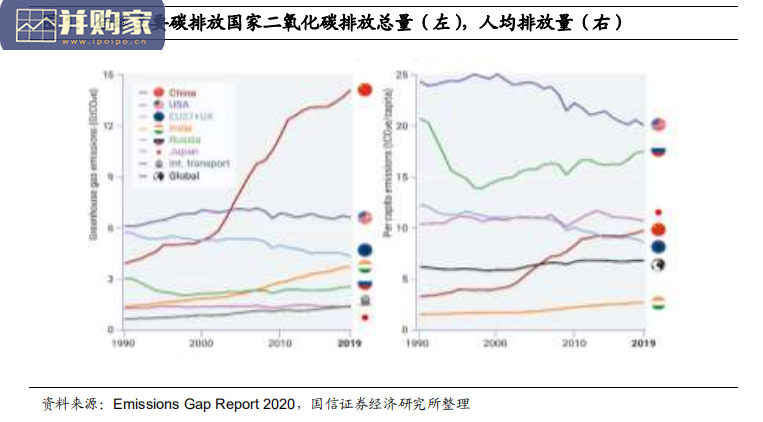 新能源汽车行业报告:新能源车为“碳中和”主旋律之一(38页)-第1张图片 新能源汽车行业报告:新能源车为“碳中和”主旋律之一(38页)-第1张图片