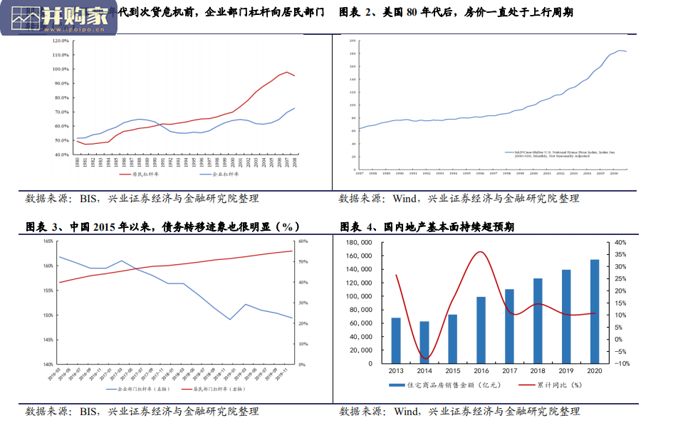 美国地产研究报告:债务转移的起点(16页)-第1张图片 美国地产研究报告:债务转移的起点(16页)-第1张图片
