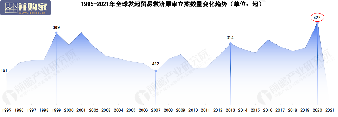 2020年中国贸易摩擦回顾报告(64页)-第1张图片 2020年中国贸易摩擦回顾报告(64页)-第1张图片