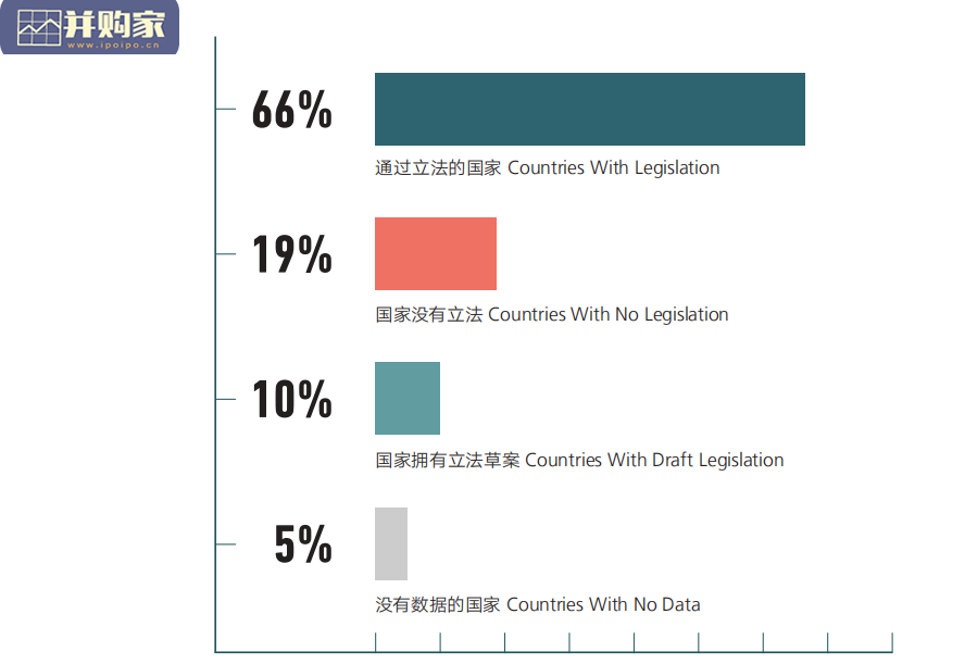 数据治理2020年度报告(96页)-第1张图片 数据治理2020年度报告(96页)-第1张图片