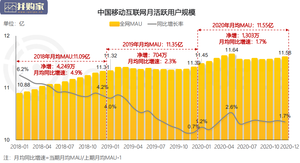 中国移动互联网2020年度报告:上篇(87页)-第1张图片 中国移动互联网2020年度报告:上篇(87页)-第1张图片