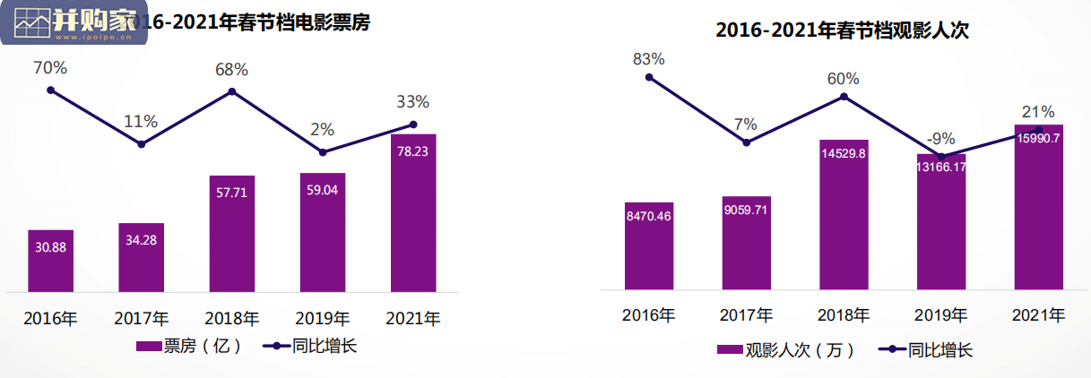 2021年春节档电影报告(18页)-第1张图片 2021年春节档电影报告(18页)-第1张图片