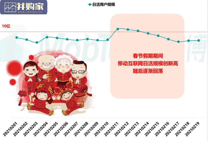 2021年春节假期大数据报告(33页)-第1张图片 2021年春节假期大数据报告(33页)-第1张图片