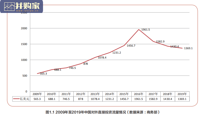 企业海外人才发展白皮书(49页)-第1张图片 企业海外人才发展白皮书(49页)-第1张图片