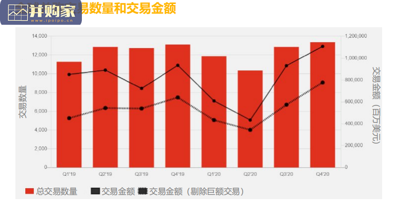 全球并购行业趋势研究报告(19页)-第1张图片 全球并购行业趋势研究报告(19页)-第1张图片
