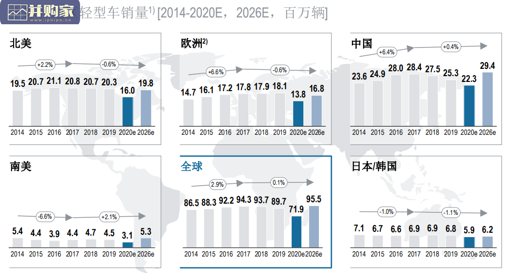 全球汽车零部件供应商研究报告(59页)-第1张图片 全球汽车零部件供应商研究报告(59页)-第1张图片