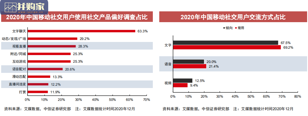 声音社交行业报告(36页)-第1张图片 声音社交行业报告(36页)-第1张图片