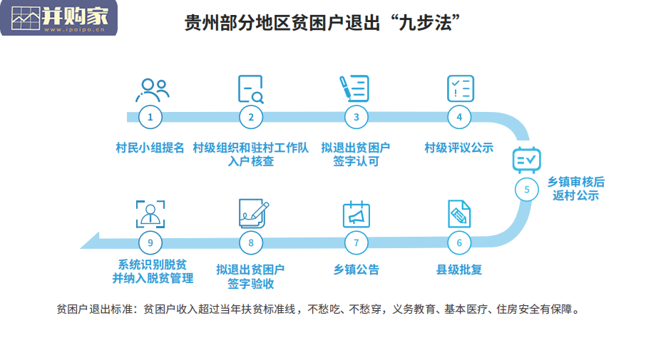 新华社国家高端智库编写的《中国减贫学》报告(104页)-第1张图片 新华社国家高端智库编写的《中国减贫学》报告(104页)-第1张图片