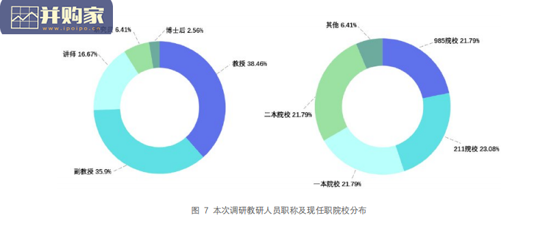 中国计算机视觉人才调研报告(37页)-第1张图片 中国计算机视觉人才调研报告(37页)-第1张图片