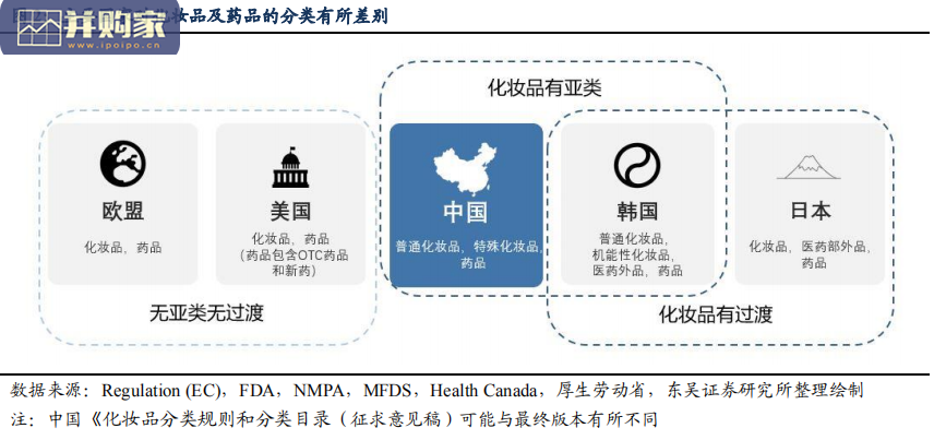 功能性护肤品报告:药妆(40页)-第1张图片 功能性护肤品报告:药妆(40页)-第1张图片