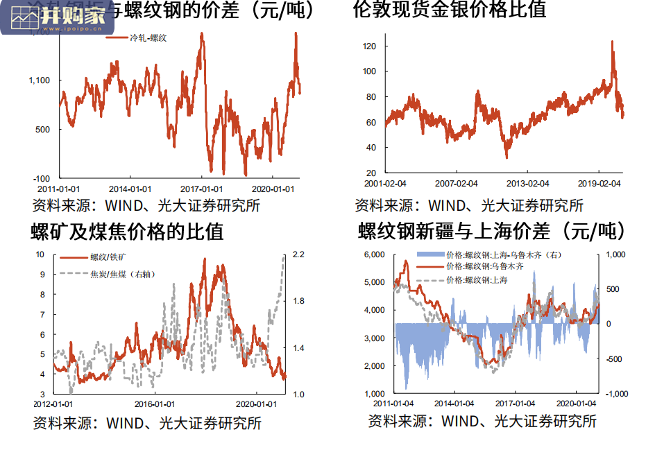 大宗金属研究报告:研究框架,七种指标(18页)-第1张图片 大宗金属研究报告:研究框架,七种指标(18页)-第1张图片