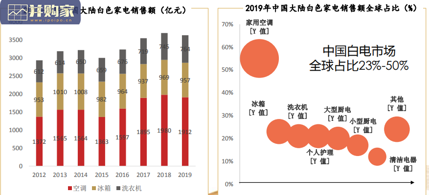 家电芯片行业报告:家电芯配套渐完善(125页)-第1张图片 家电芯片行业报告:家电芯配套渐完善(125页)-第1张图片