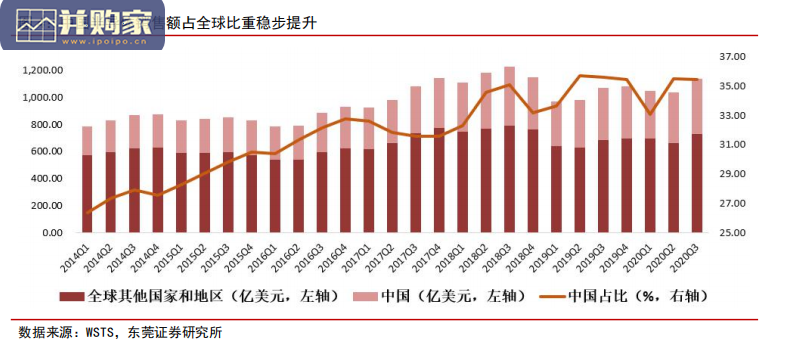 半导体材料行业报告：硅片、光刻胶、靶材、抛光垫、抛光液、电子特气（23页）-第1张图片