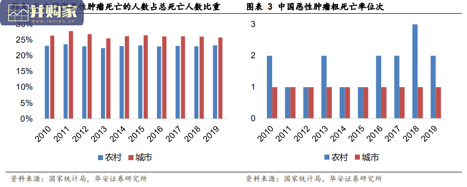 肿瘤早筛行业报告(57页)-第1张图片 肿瘤早筛行业报告(57页)-第1张图片