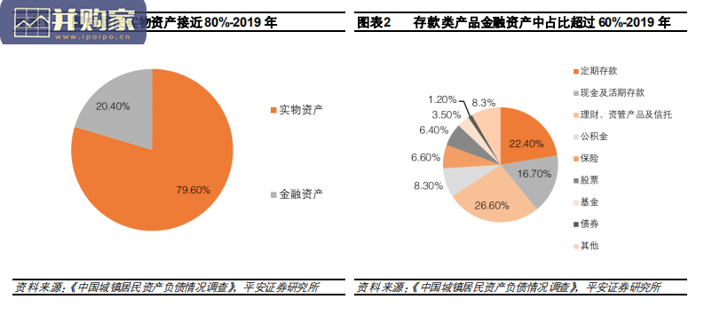 财富管理行业报告:从海外经验看传统金融机构的守成之路(33页)-第1张图片 财富管理行业报告:从海外经验看传统金融机构的守成之路(33页)-第1张图片