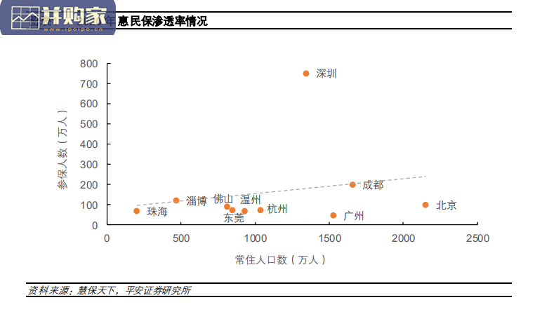 健康险研究报告:惠民保专题研究,从普惠出发的补充医疗(18页)-第1张图片 健康险研究报告:惠民保专题研究,从普惠出发的补充医疗(18页)-第1张图片