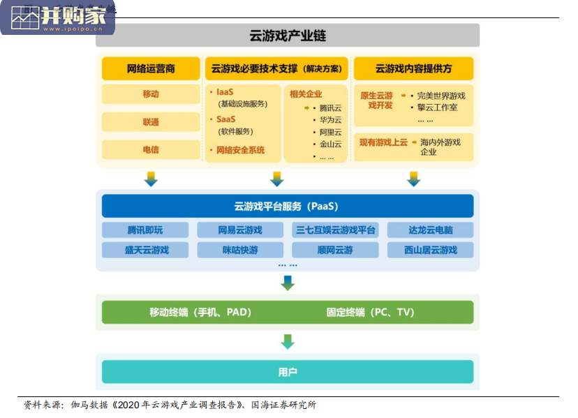 云游戏产业报告(46页)-第1张图片 云游戏产业报告(46页)-第1张图片