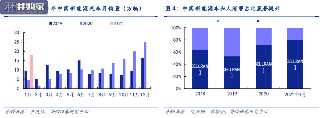 新能源行业报告:新能源汽车、光伏、低压电器(28页)-第1张图片 新能源行业报告:新能源汽车、光伏、低压电器(28页)-第1张图片