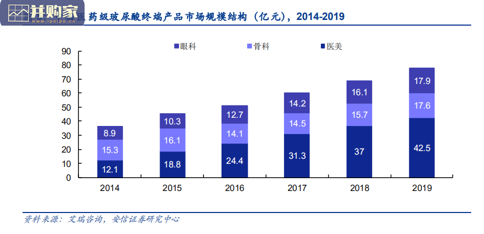 医美产业链报告:医美产品图谱(83页)-第1张图片 医美产业链报告:医美产品图谱(83页)-第1张图片