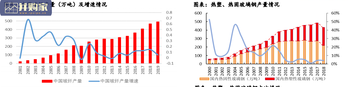 玻纤行业研究报告:玻璃纤维景气向上(36页)-第1张图片 玻纤行业研究报告:玻璃纤维景气向上(36页)-第1张图片