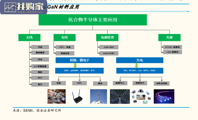 半导体行业研究报告:砷化镓,碳化硅(26页)-第1张图片 半导体行业研究报告:砷化镓,碳化硅(26页)-第1张图片