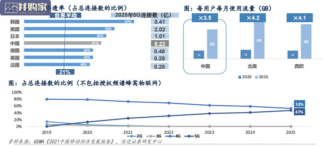 物联网芯片行业报告:国产化提速,赋能物联网发展(53页)-第1张图片 物联网芯片行业报告:国产化提速,赋能物联网发展(53页)-第1张图片