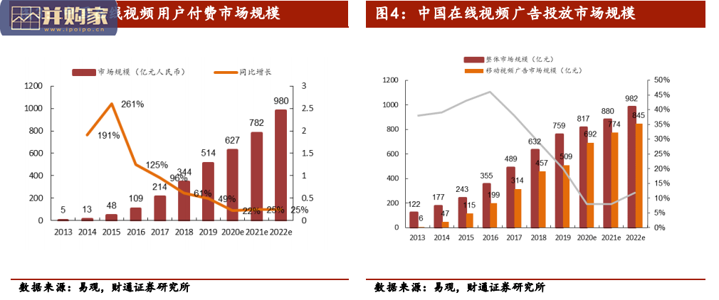 在线长视频行业报告:多项变革推进(31页)-第1张图片 在线长视频行业报告:多项变革推进(31页)-第1张图片