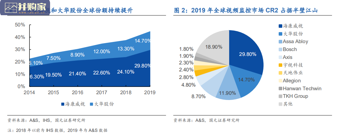 视频物联行业研究报告:超越安防(27页)-第1张图片 视频物联行业研究报告:超越安防(27页)-第1张图片